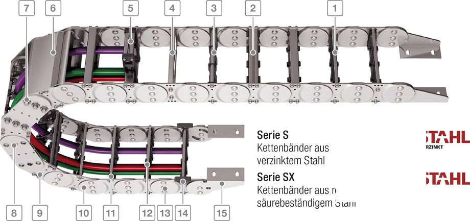 Serie S/SX | TSUBAKI KABELSCHLEPP