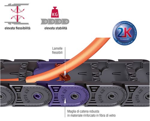 EasyTrax series 2K-Technology