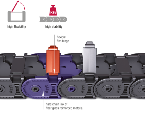 QuickTrax series 2K-Technology QT0320 EN