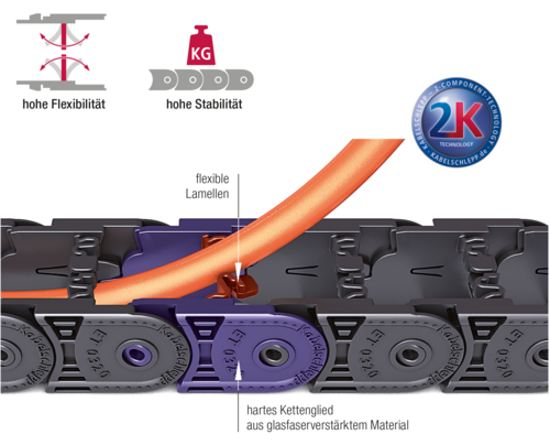 EasyTrax series 2K-Technology