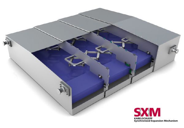 Telescopic covers Scissor mechanism